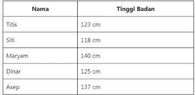 Soal Geometri