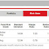 How to select best mutual fund ?