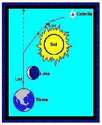 Masas gravitaconales 