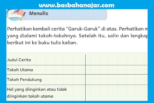Kunci Jawaban Bahasa Indonesia Kelas 4 Halaman 186 - 187 Menulis Bab 8