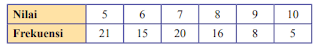 kunci jawaban uji kompetensi 9 matematika kelas 8 halaman 263 - 270