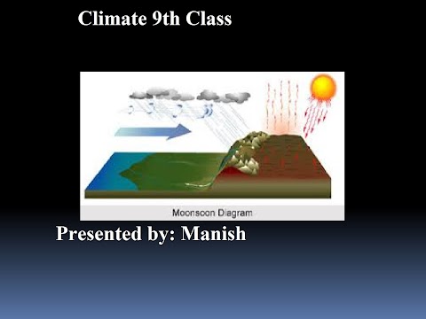 Climate 9th class (Geography)