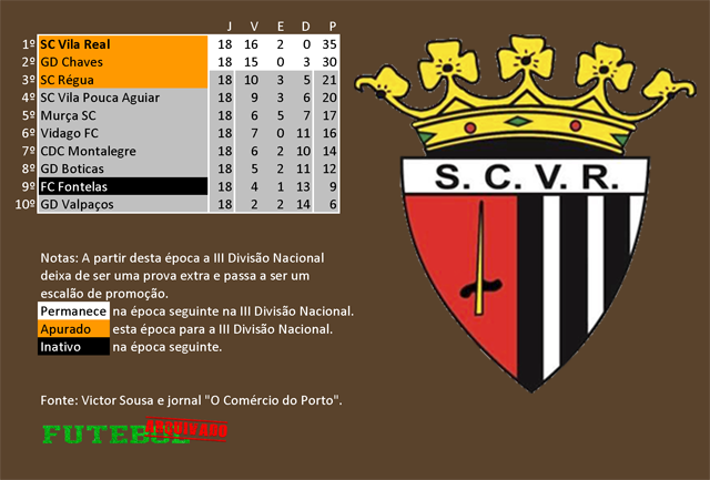 classificação campeonato regional distrital associação futebol vila real 1968 sport clube