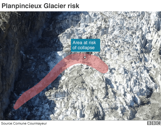 Huge Mont Blanc Glacier In Danger Of Collapse Because Of Global Warming