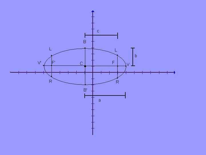 Ciencia Y Matematicas Ecuacion General A Ecuacion Ordinaria De La