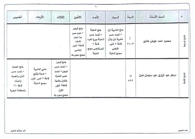 11 كشف توزيع العمل القضائي بمحكمة غرب الاسكندرية الإبتدائية للعام 2020 /2021