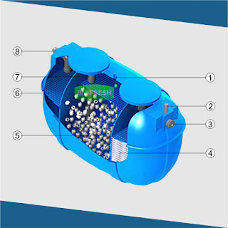 septic tank biotech