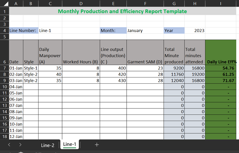 Line efficiency calculation format