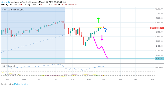 S&P 500