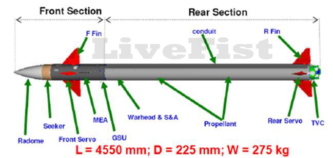 K 15 Missile. Thursday, July 15, 2010