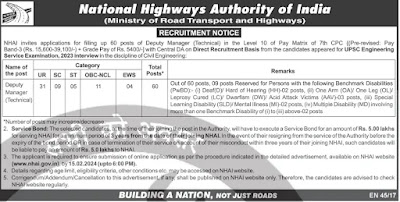 NHAI Deputy Manager Technical Notification 2024