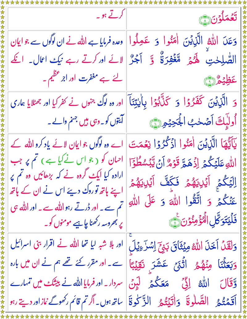 Surah Al-Maidahwith Urdu Translation,Quran,Quran with Urdu Translation,Surah Al-Maidah with Urdu Translation,