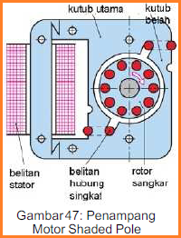 Motor Listrik Arus Bolak Balik (AC)