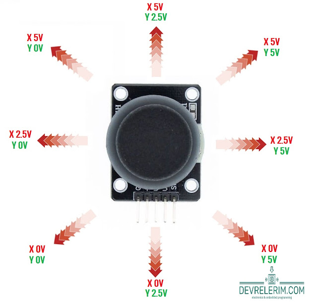 joystick modül yönleri ve voltajları