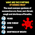 What are the symptoms of coronavirus?