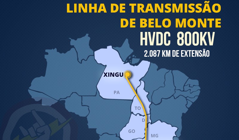 Primeira linha HVDC em 800kV do Brasil.