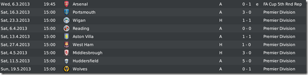 My defensive line was truly good in the last matches conceding only 4 goals!