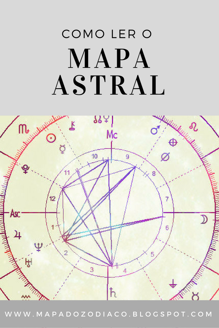 Como Ler O Mapa Astral - Mapa do Zodíaco
