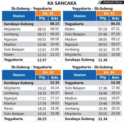   Kereta Api KA Sancaka ialah salah satu kereta api yang berisikan gerbong kelas ek Jadwal KA Sancaka Jogja – Surabaya PP