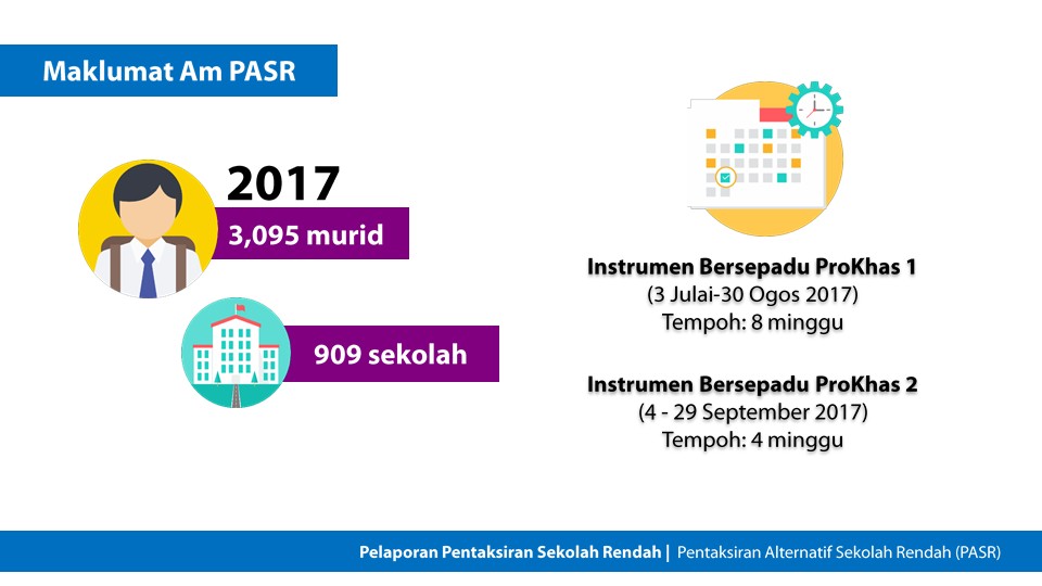 PENTAKSIRAN ALTERNATIF SEKOLAH RENDAH (PASR) - Cikgu Share