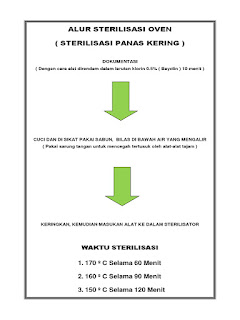   sterilisasi, jenis sterilisasi, sterilisasi pdf, sterilisasi mikrobiologi, materi sterilisasi, contoh sterilisasi, sterilisasi alat, sterilisasi jurnal, tujuan sterilisasi