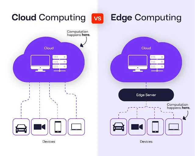 When to Use Edge Computing and When to Use Cloud Computing