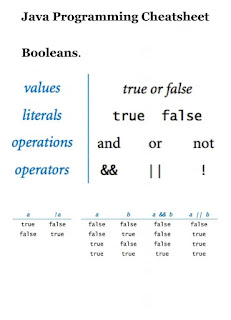 JAVA Programming Cheatsheet