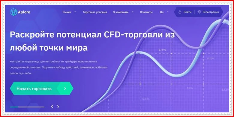 [Мошеннический сайт] aplore.com – Отзывы, развод? Компания Aplore мошенники!