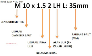 kode spesifikasi baut dan mur