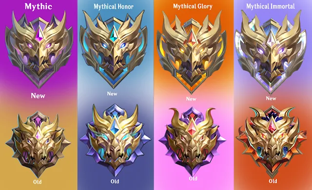 Complete ML Rank List And New Rank Badge Designs 2023