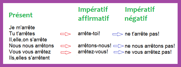 Resultado de imagen de imperatif