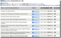 security_patch02