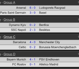 Photo: Barca thrash Man City 4-0 (yesterday's Champions League results) 