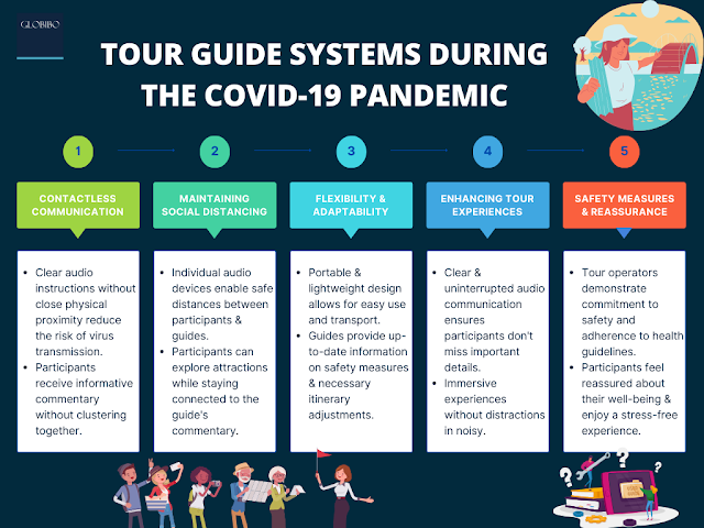 Tour Guide System During Covid-19