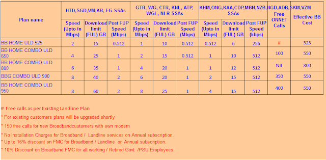 BSNL Broadband plans for hyd(hyderabad)