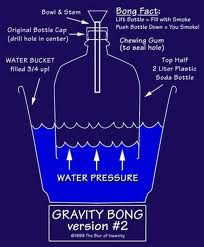 I have made a gravity bong