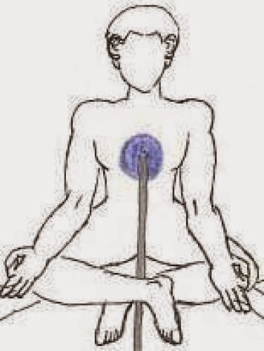 Techniques For Meditation