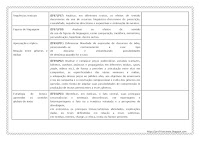 PLANO BIMESTRAL DE PORTUGUÊS 6º ANO – 1º BIMESTRE