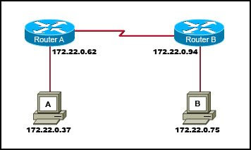 CCNA 1 Module 6 V4.0