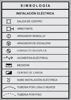 Instalaciones electricas residenciales - cuadro de cargas