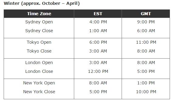 Forex Trading Sessions