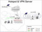 desainnya hotspot