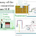  Summary of the earth connection diagram SLT 