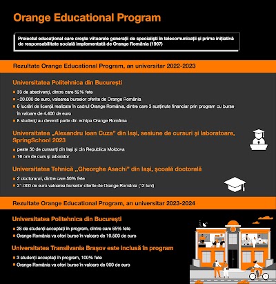 Orange Educational Program celebrează succesul noilor absolvenți