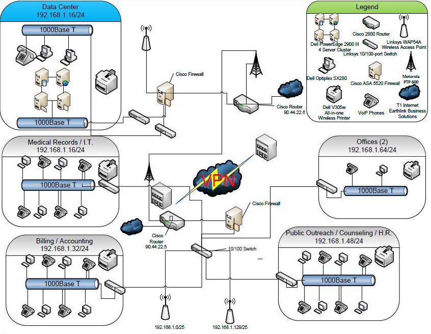 Visio Network Diagram Examples