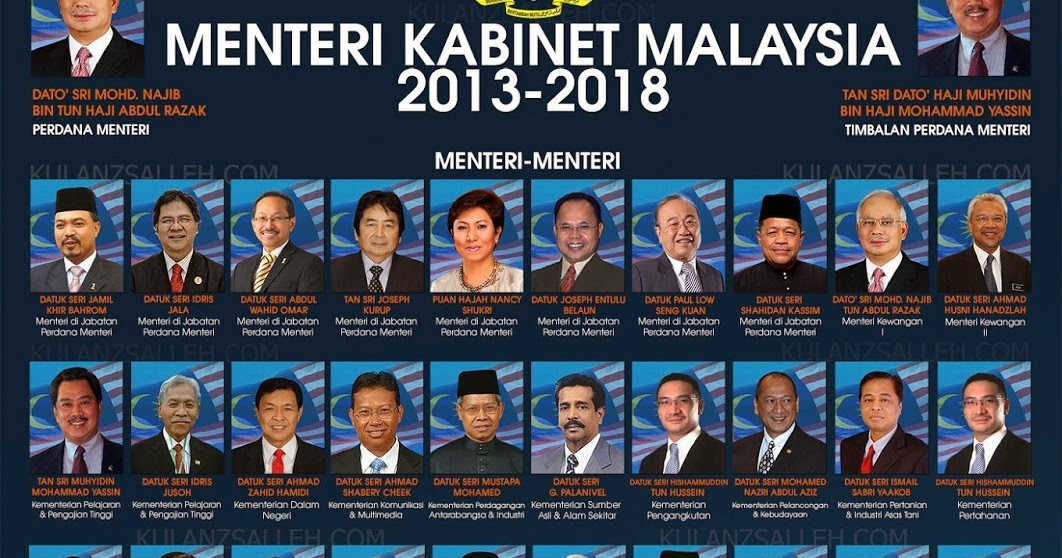 PENGAJIAN MALAYSIA Kabinet dan Kementerian