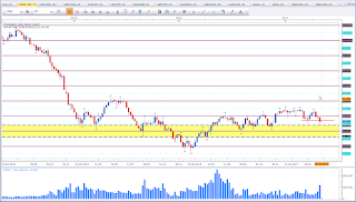 Weekly chart of US Oil