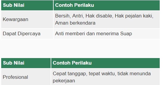 Contoh Istilah Analogi - Oliv Asuss