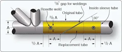 Repair of Steel Tubing Aircraft Structure by Welding
