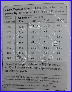 diabetic-pregnant